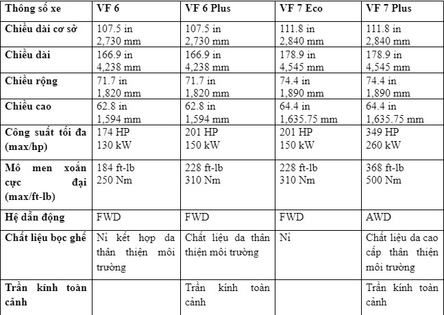 Vén màn VinFast VF 6 và VF 7 Diện mạo ấn tượng trang bị ngập tràn